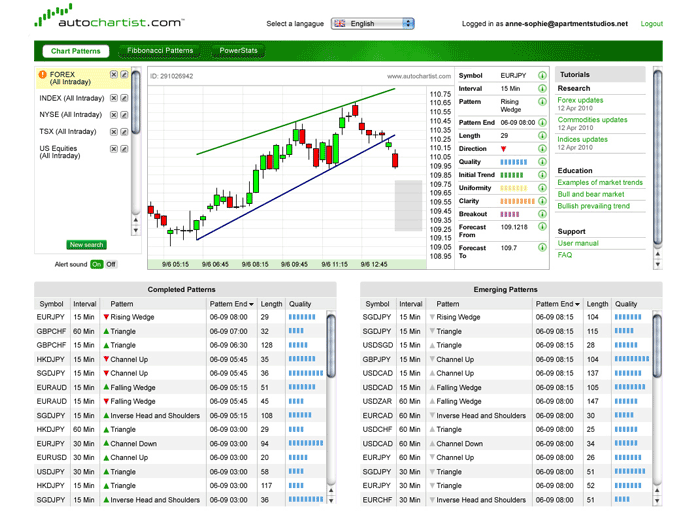 autochartist free autochartist