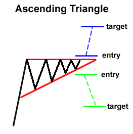ascending-triangle