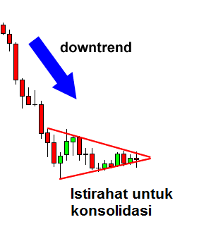 bearish-pennant-before