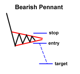 bearish-pennant