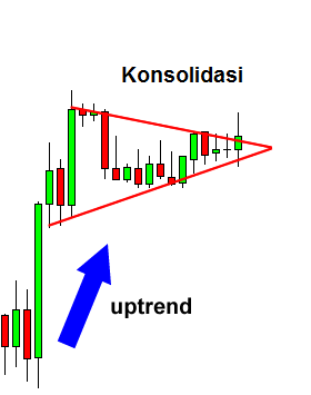 bullish-pennant-before pola bullish pennant
