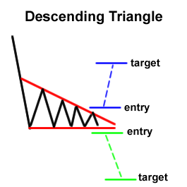 descending-triangle