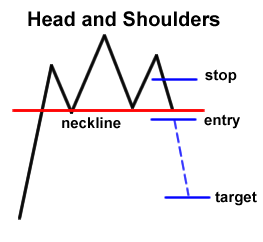 head-and-shoulders