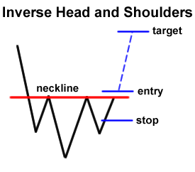 inverse-head-and-shoulders