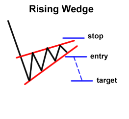 rising-wedge-continuation