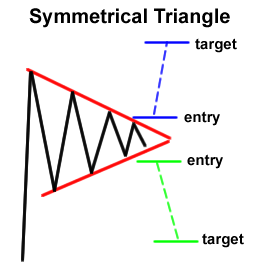 symmetrical-triangle