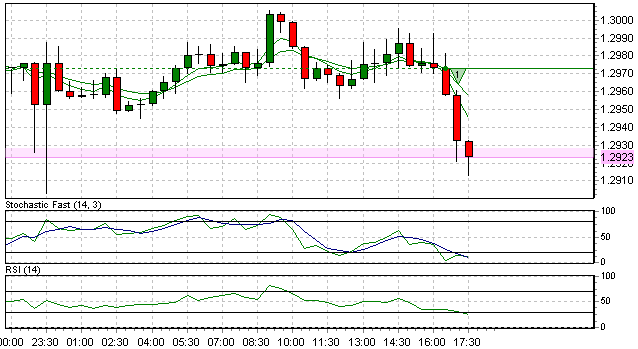 2EMA-RSI-Stoch