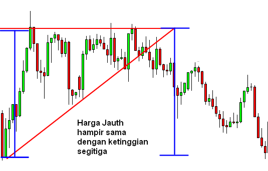 ascending-triangle-after-id