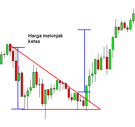 descending-triangle-after-id pola grafik triangles