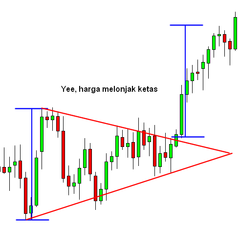 symmetrical-triangle-after-id