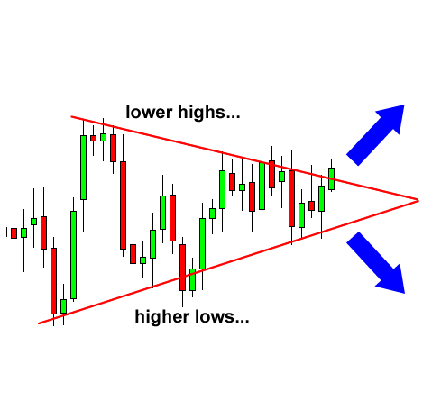 symmetrical-triangle-before