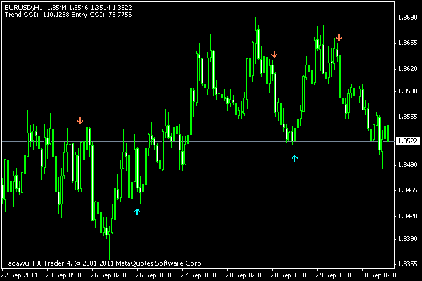 3 ema cros alert