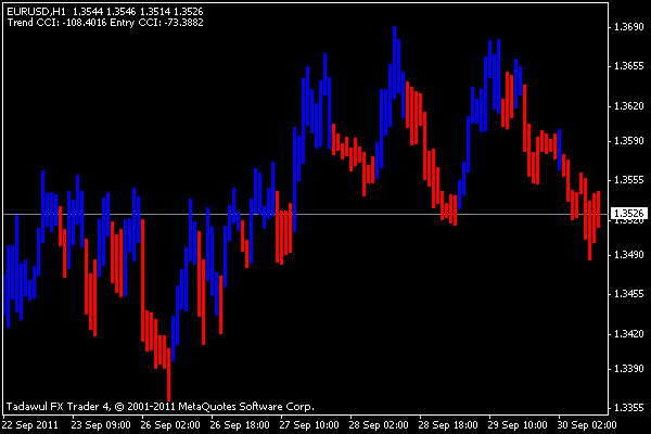 3line break indicator