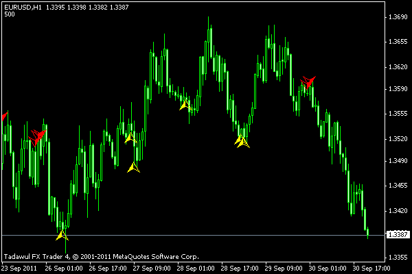 5 bar reversal indikator metatrader 4