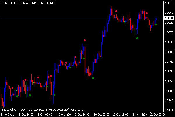 altrtrend signal v2.2 altrtrend signal v2.2