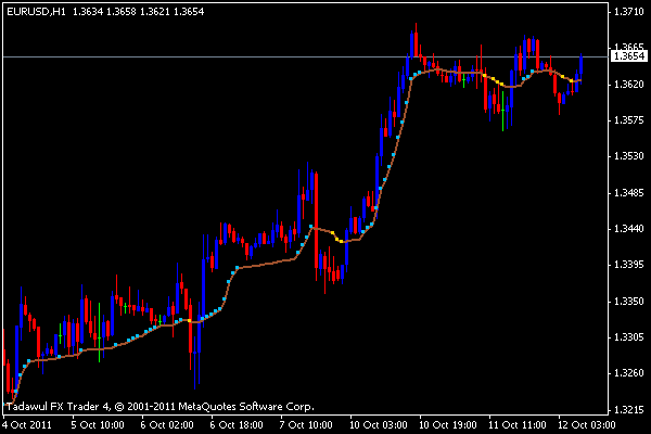 ama indicator ama indicator