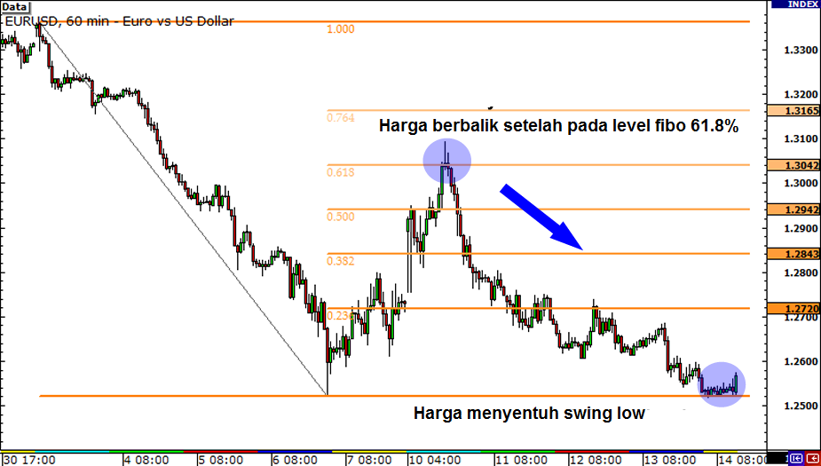 fibonacci-candlesticks-end fibonacci dan pola candle