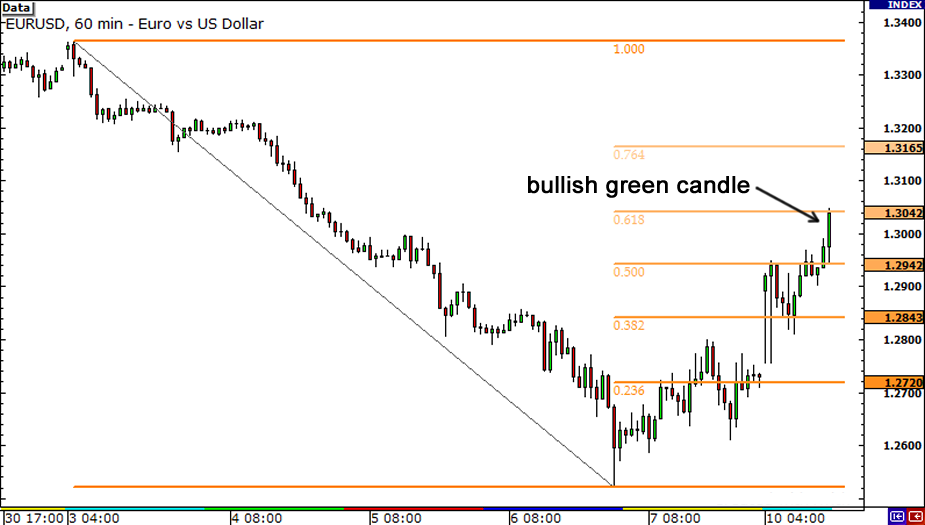 fibonacci-candlesticks-green-candle fibonacci-candlesticks