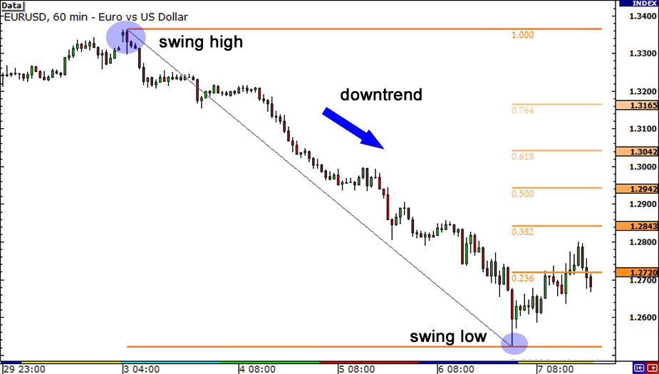 fibonacci-candlesticks fibonacci-candlesticks