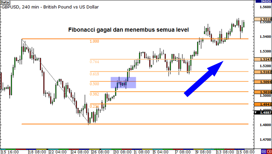 fibonacci-fail-end belajar fibonacci