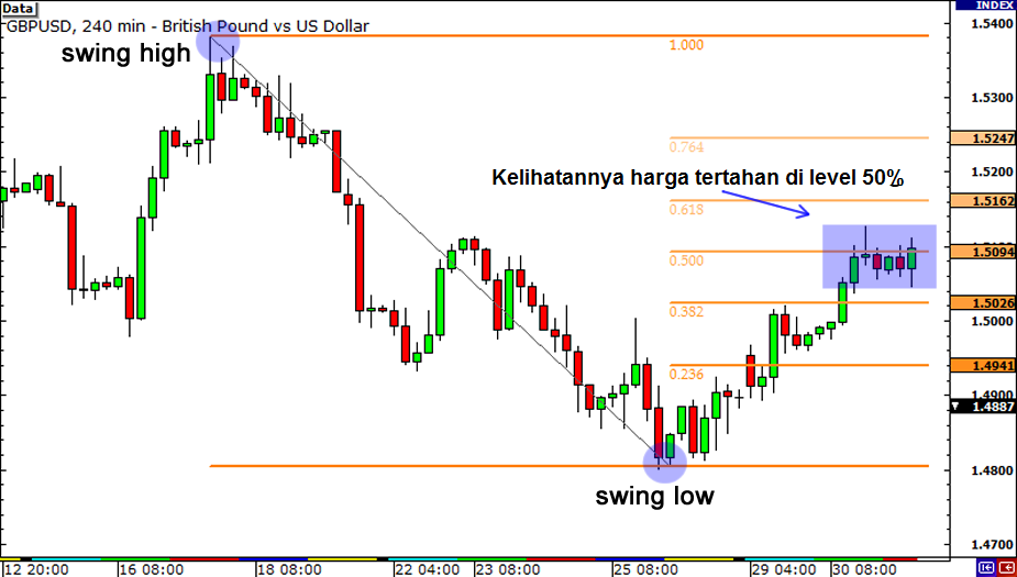 fibonacci-fail-start fibonacci level
