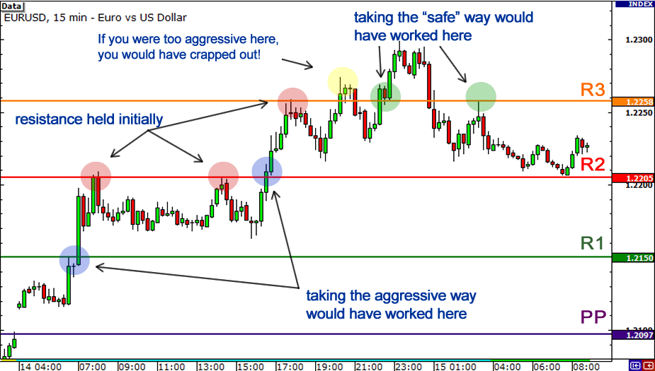pivot-points-break