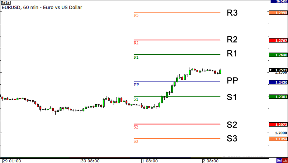 pivot-points pivot-points