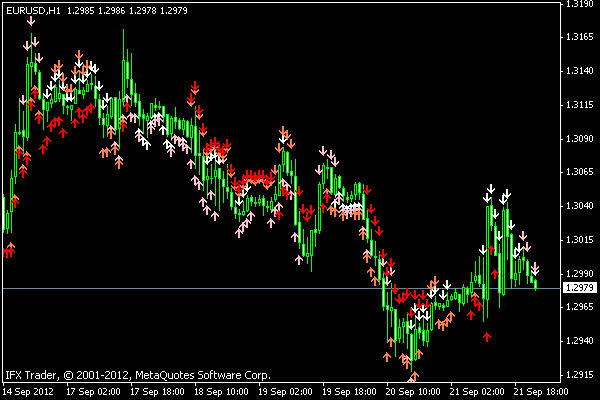 4 period rsi arrows 4 period rsi arrows