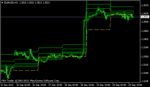 cam h1 h5 historical mq4