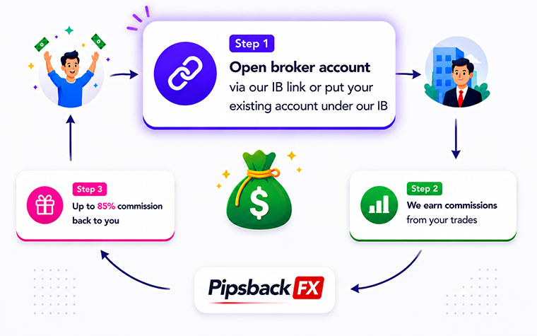 forex rebate