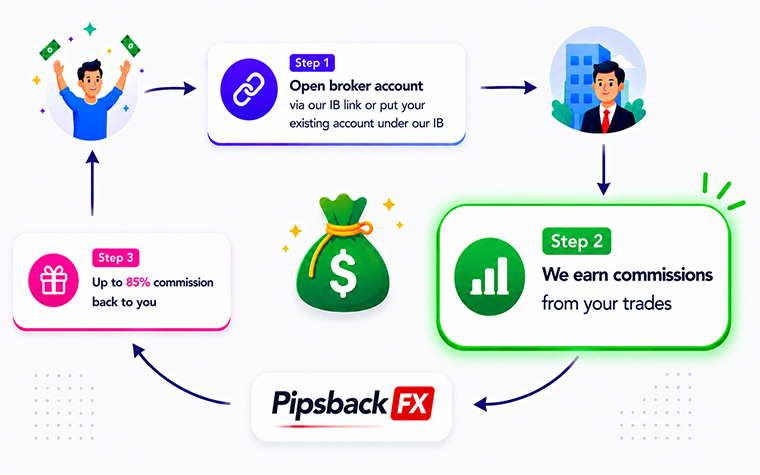 forex cashback