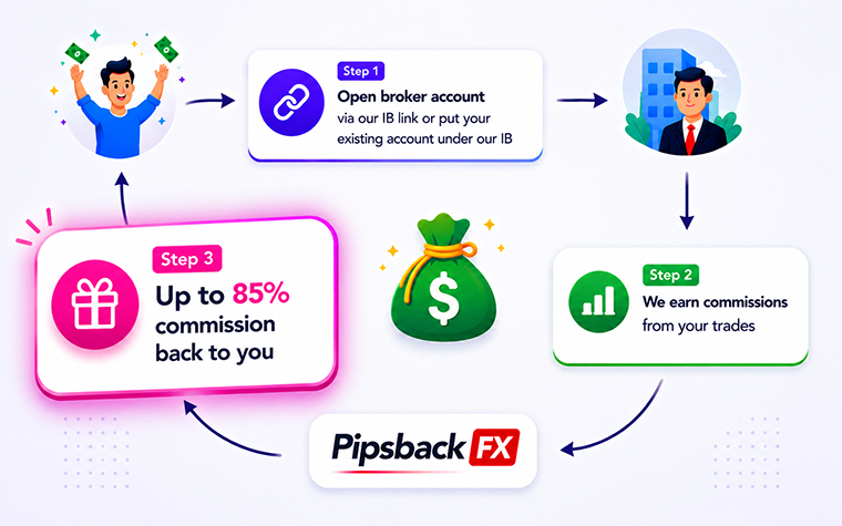 forex refund
